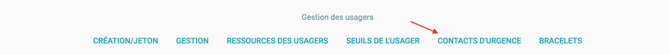 5-Urgency Contacts Dashboard FR